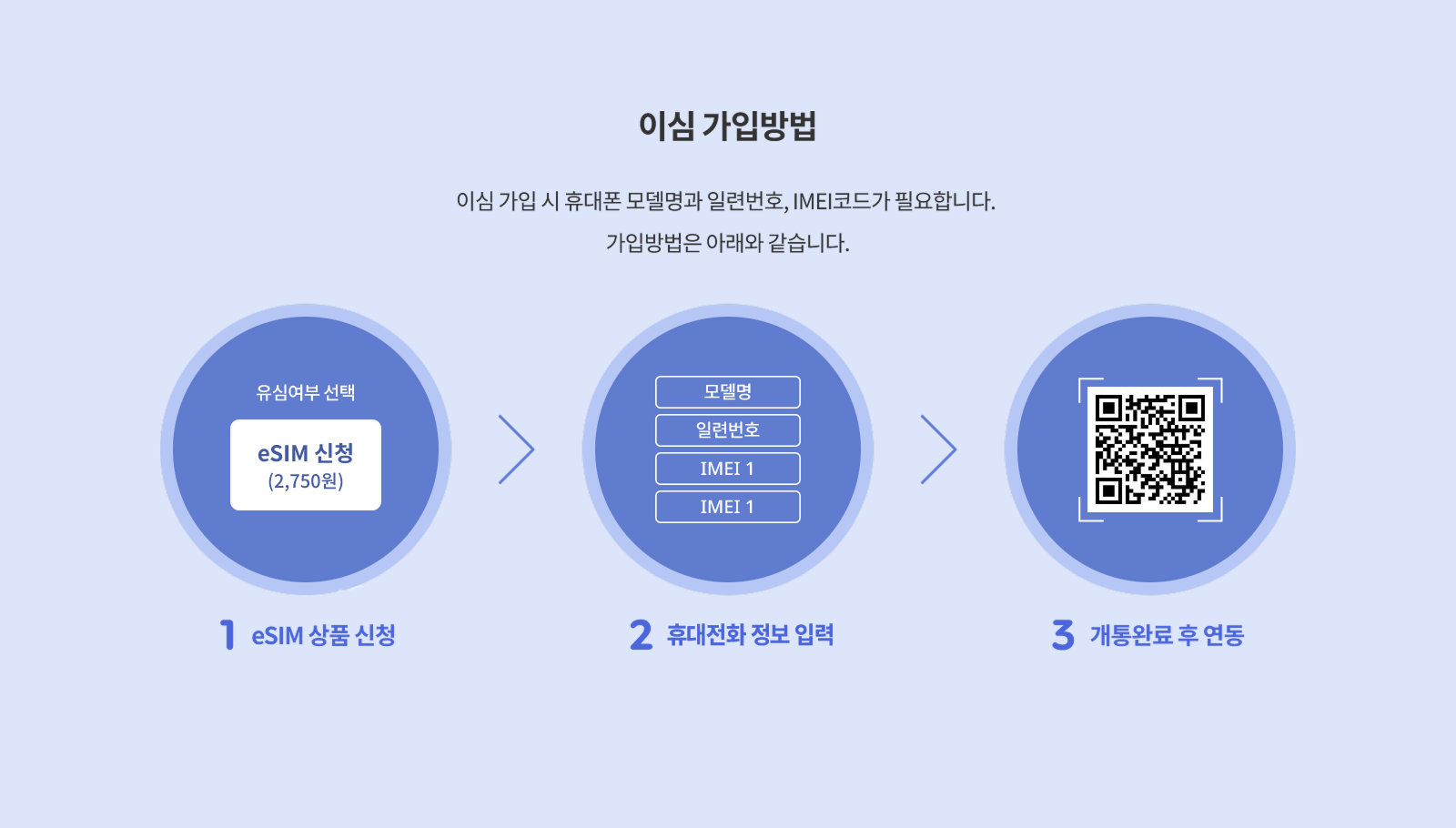 이심가입방법